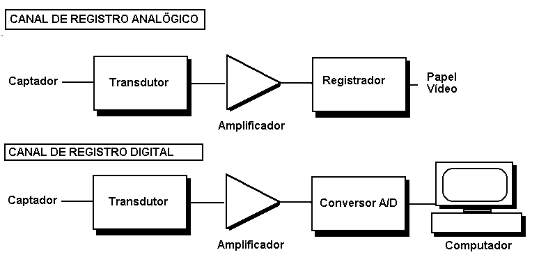 PDF) A SONOLOGIA DO DESENVOLVIMENTO DE UM AUDIOGAME ACUSMÁTICO E